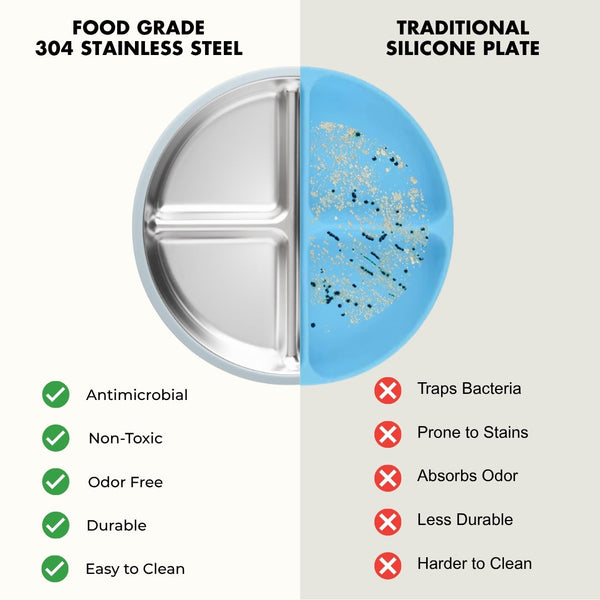 Stainless Steel Toddler Feeding Set 12+ Months- Baby Blue