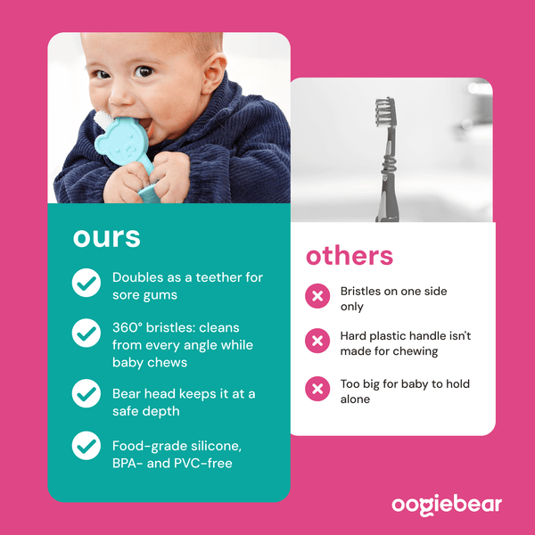 oogiebear 360° training toothbrush & teether