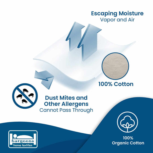 AllergyCare Organic Cotton Crib Mattress Encasing