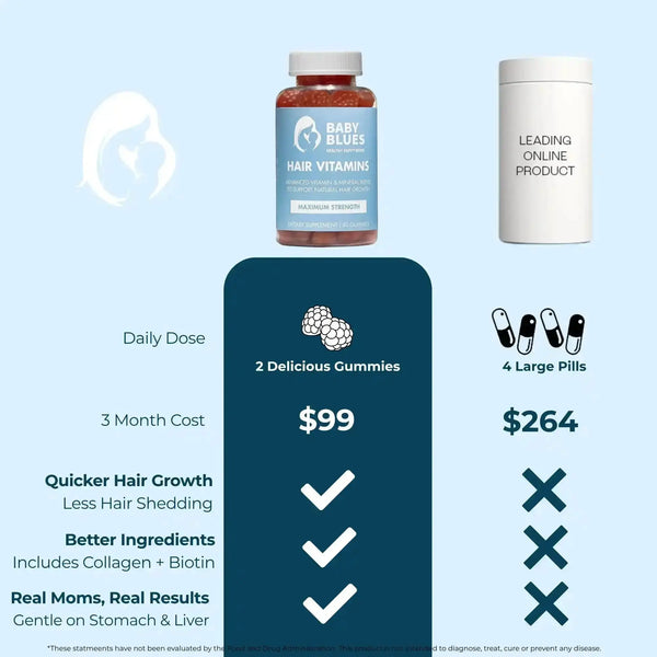 Postpartum Hair Loss Vitamins