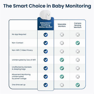 Babysense 7 - Baby Monitor with Breathing Motion Detection & Safety Alerts