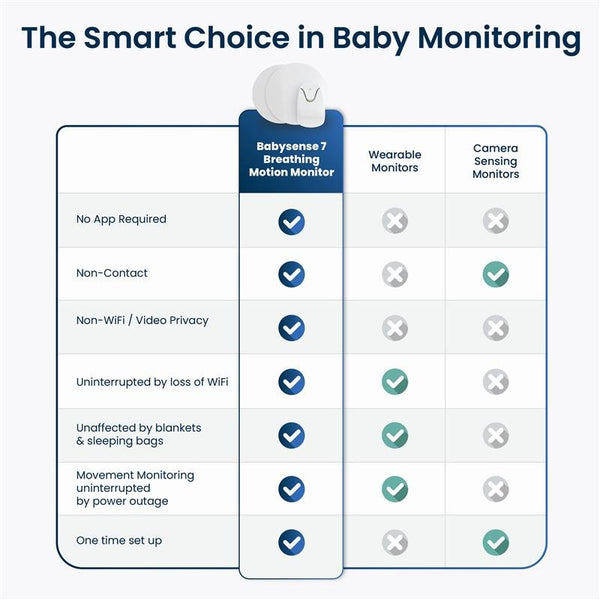 Babysense 7 - Baby Monitor with Breathing Motion Detection & Safety Alerts