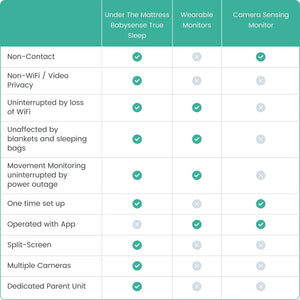 Babysense True Sleep: Video Baby Monitor with Breathing Motion Detection & Safety Alerts, 1 or 2 Cameras