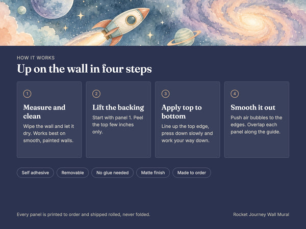 Watercolor Rocket Journey Wall Mural, image 9