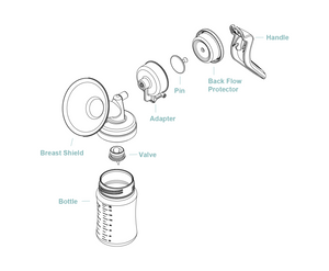 M1 Manual Breast Pump Handle