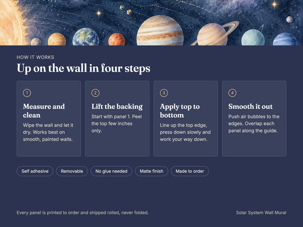 Watercolor Solar System Wall Mural, image 9
