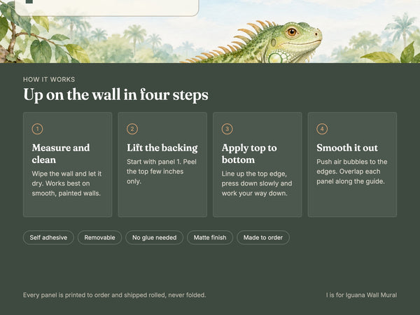 Watercolor I is for Iguana Alphabet Wall Mural, image 9