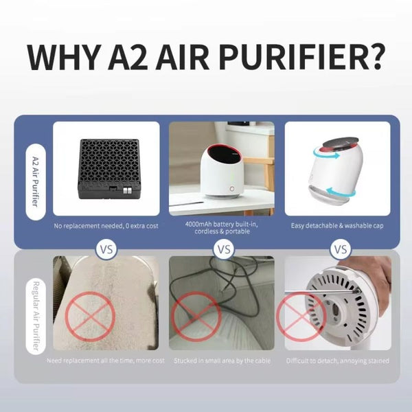 Portable Air Purifier 4000mAh Battery USB Rechargable Air Cleaner Desktop Electronic Filter Portable Negative Ion Remove Activated Carbon Sterilizer Air Filter Duster