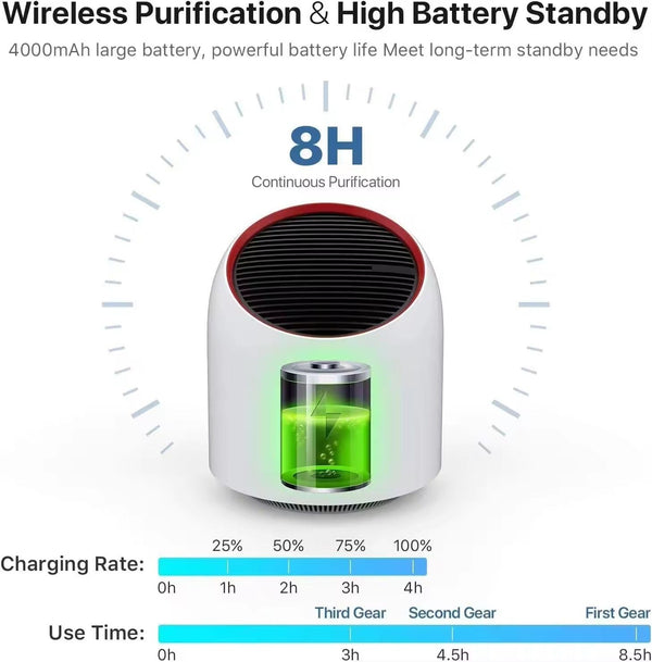 Portable Air Purifier 4000mAh Battery USB Rechargable Air Cleaner Desktop Electronic Filter Portable Negative Ion Remove Activated Carbon Sterilizer Air Filter Duster