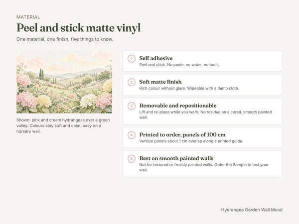 Watercolor Hydrangea Garden Wall Mural, image 6