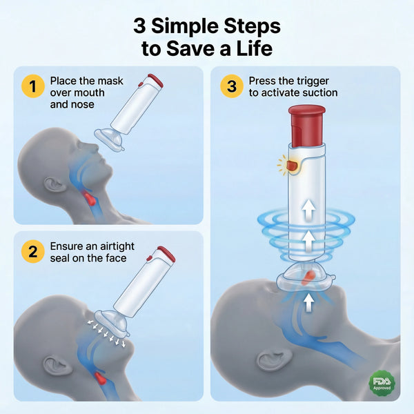 Exhaly Automatic Anti-Choking Rescue Device by Rivona LLC