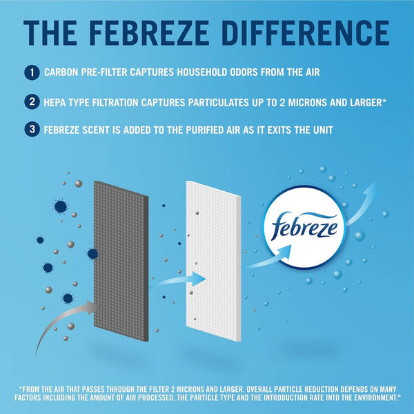 Febreze HEPA-Type Mini Tower Air Purifier for small rooms, white, angled view showcasing sleek design and compact size.