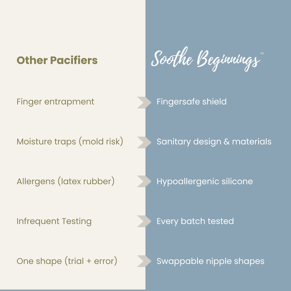 3 In 1 Pacifier Starter Kit