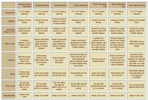 Ultra Absorbers Plus Inserts